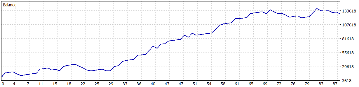 Asia Market EA historical backtest balance curve